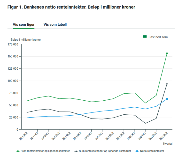 NOK Norges Bank Steigan no nok-norges-bank-steigan-no